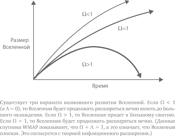 Параллельные миры. Об устройстве мироздания, высших измерениях и будущем космоса