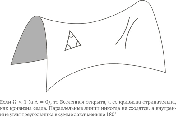 Параллельные миры. Об устройстве мироздания, высших измерениях и будущем космоса