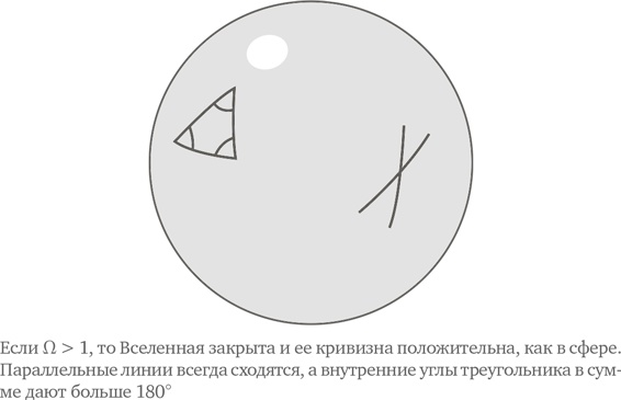 Параллельные миры. Об устройстве мироздания, высших измерениях и будущем космоса