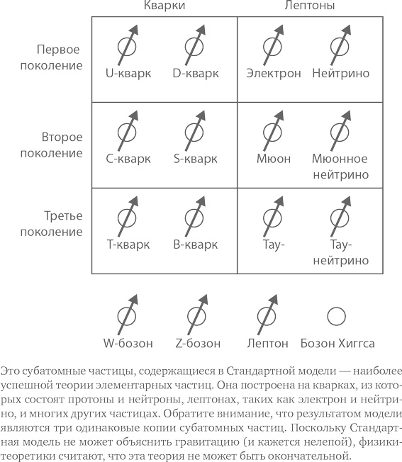 Параллельные миры. Об устройстве мироздания, высших измерениях и будущем космоса