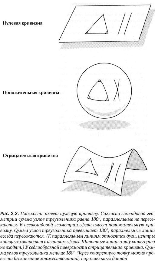 Гиперпространство. Научная одиссея через параллельные миры, дыры во времени и десятое измерение