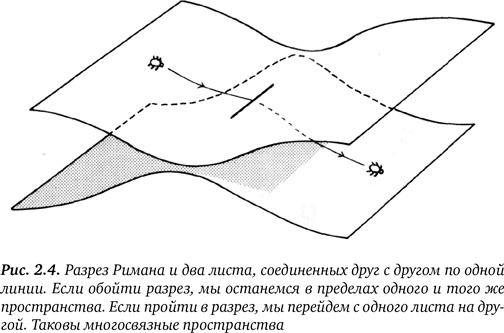 Гиперпространство. Научная одиссея через параллельные миры, дыры во времени и десятое измерение