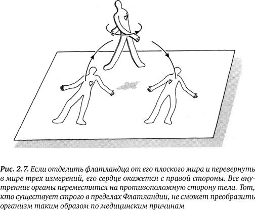 Гиперпространство. Научная одиссея через параллельные миры, дыры во времени и десятое измерение