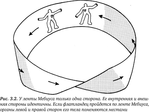 Гиперпространство. Научная одиссея через параллельные миры, дыры во времени и десятое измерение