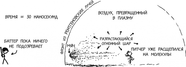 А что, если?.. Научные ответы на абсурдные гипотетические вопросы