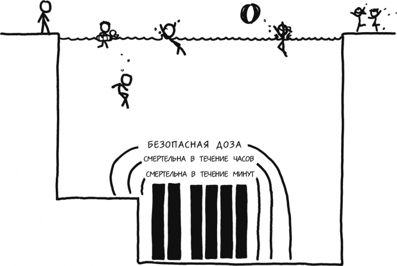 А что, если?.. Научные ответы на абсурдные гипотетические вопросы