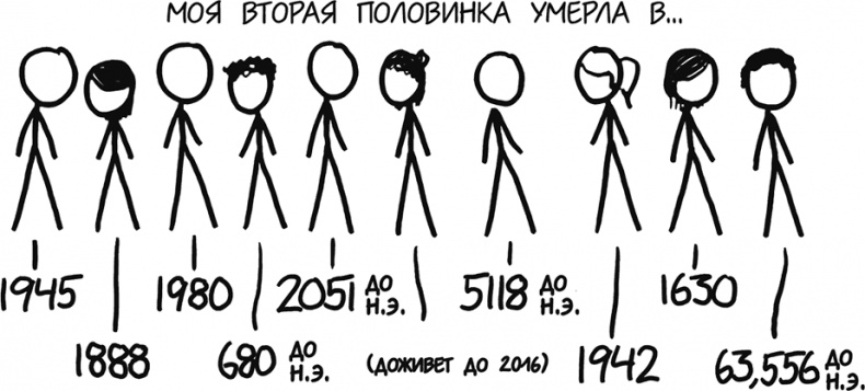 А что, если?.. Научные ответы на абсурдные гипотетические вопросы