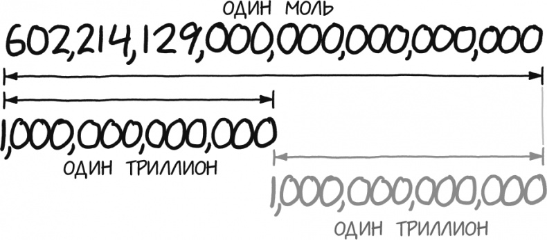 А что, если?.. Научные ответы на абсурдные гипотетические вопросы