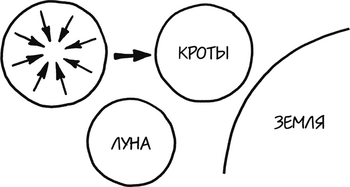 А что, если?.. Научные ответы на абсурдные гипотетические вопросы