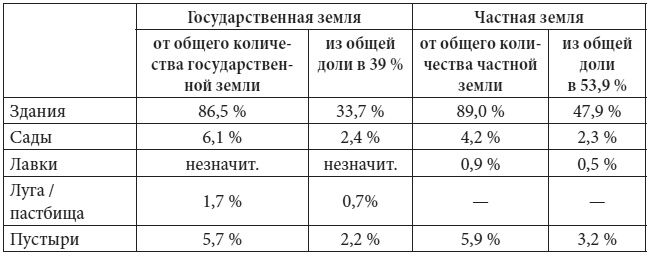 Петербург в царствование Екатерины Великой. Самый умышленный город