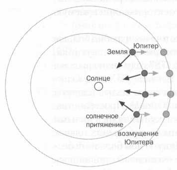 Лаплас. Небесная механика