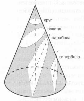 Лаплас. Небесная механика