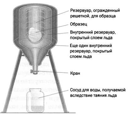 Лаплас. Небесная механика