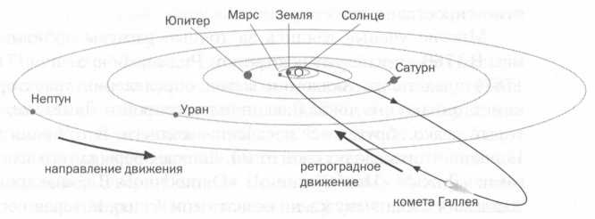 Лаплас. Небесная механика