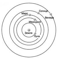 Наука. Величайшие теории. №4. Кеплер. Движение планет. Танцы со звездами