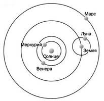 Наука. Величайшие теории. №4. Кеплер. Движение планет. Танцы со звездами