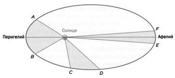 Наука. Величайшие теории. №4. Кеплер. Движение планет. Танцы со звездами