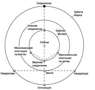 Наука. Величайшие теории. №4. Кеплер. Движение планет. Танцы со звездами