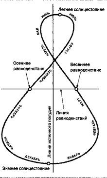 Наука. Величайшие теории. №4. Кеплер. Движение планет. Танцы со звездами