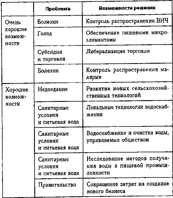 Глобальное потепление. Скептическое руководство