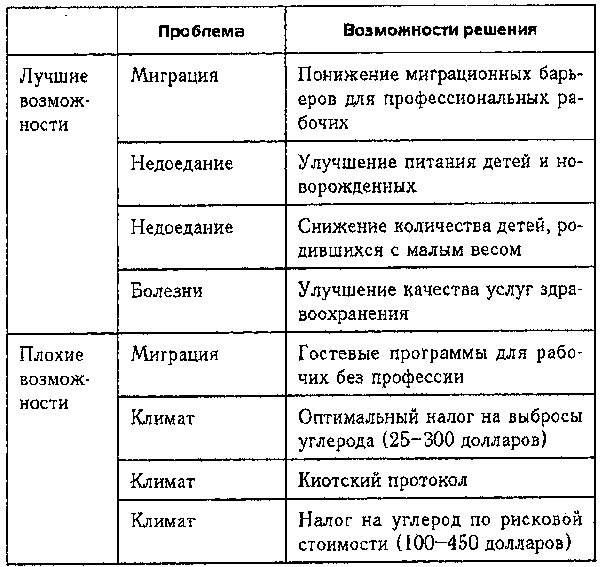 Глобальное потепление. Скептическое руководство