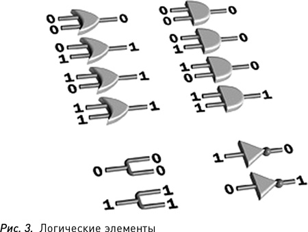 Программируя Вселенную. Квантовый компьютер и будущее науки