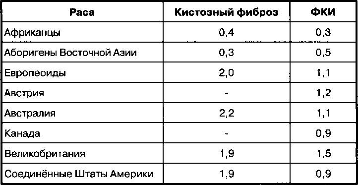 Расовые различия в интеллекте. Эволюционный анализ