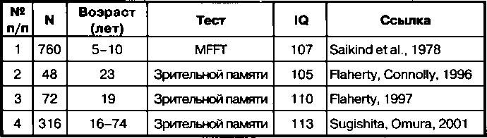 Расовые различия в интеллекте. Эволюционный анализ