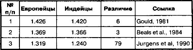 Расовые различия в интеллекте. Эволюционный анализ