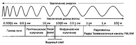 Пространство - это вопрос времени. Эйнштейн. Теория относительности