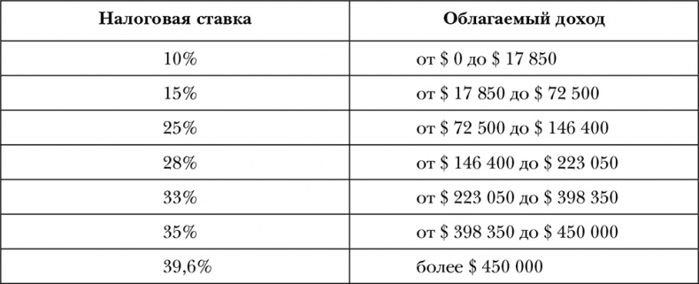 Конец капитализма? 14 антидотов от болезней рыночной экономики