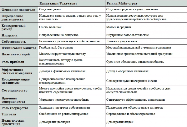 План создания Новой экономики. От воображаемого богатства к реальному