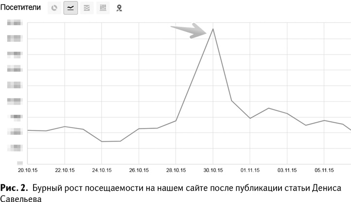 100+ хаков для интернет-маркетологов. Как получить трафик и конвертировать его в продажи