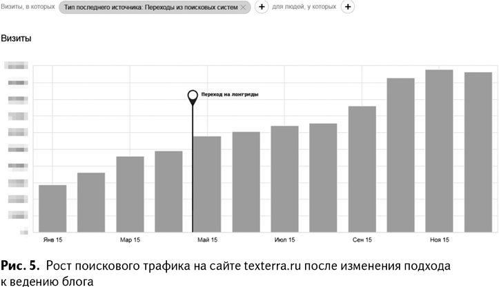 100+ хаков для интернет-маркетологов. Как получить трафик и конвертировать его в продажи