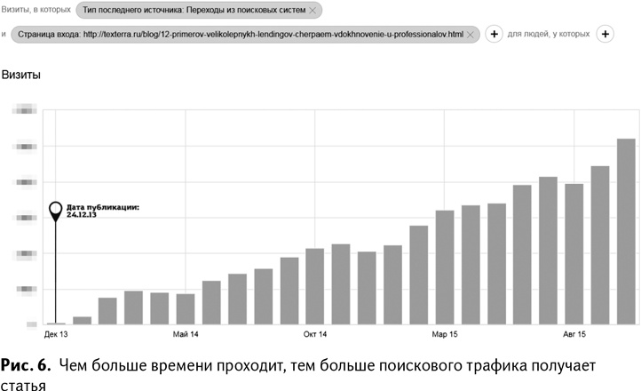 100+ хаков для интернет-маркетологов. Как получить трафик и конвертировать его в продажи