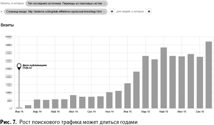 100+ хаков для интернет-маркетологов. Как получить трафик и конвертировать его в продажи