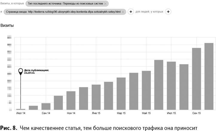 100+ хаков для интернет-маркетологов. Как получить трафик и конвертировать его в продажи