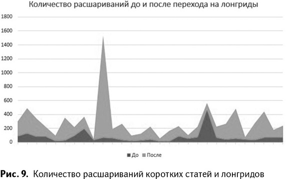 100+ хаков для интернет-маркетологов. Как получить трафик и конвертировать его в продажи