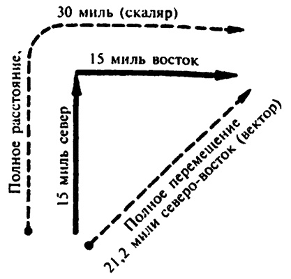 Популярная физика. От архимедова рычага до квантовой теории