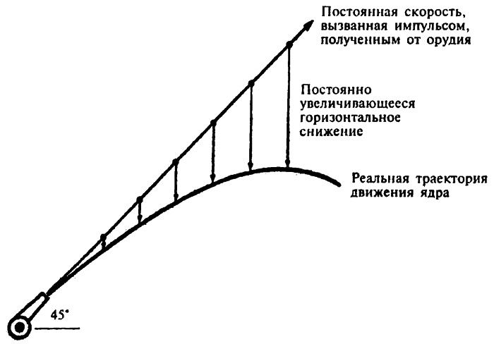 Популярная физика. От архимедова рычага до квантовой теории