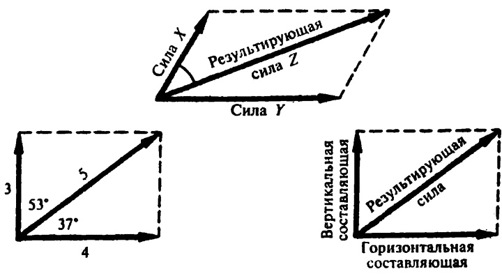 Популярная физика. От архимедова рычага до квантовой теории