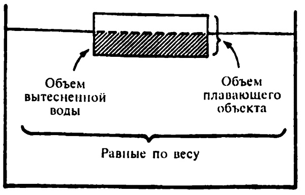 Популярная физика. От архимедова рычага до квантовой теории