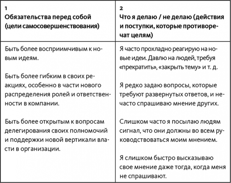 Неприятие перемен. Как преодолеть сопротивление изменениям и раскрыть потенциал организации