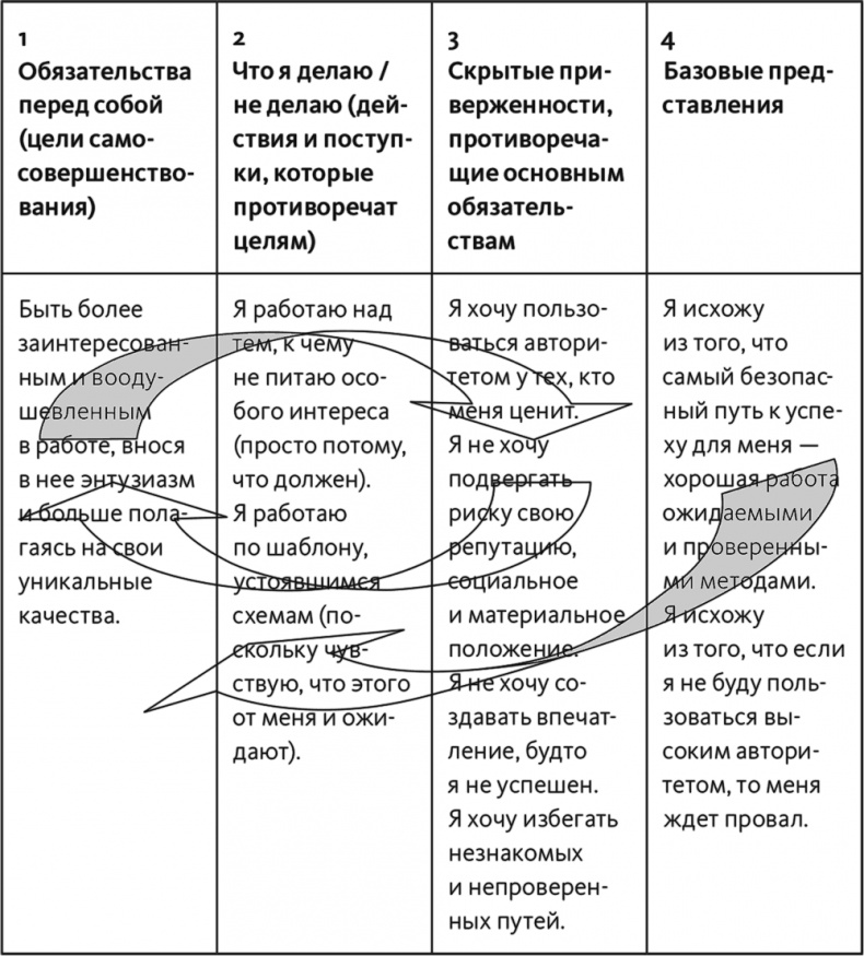 Неприятие перемен. Как преодолеть сопротивление изменениям и раскрыть потенциал организации