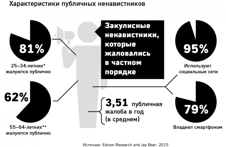 GET FEEDBACK. Как негативные отзывы сделают ваш продукт лидером рынка