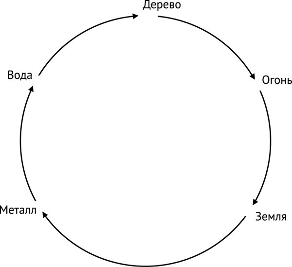 Фэншуй, приносящий удачу. Как сделать ваш дом магнитом для удачи