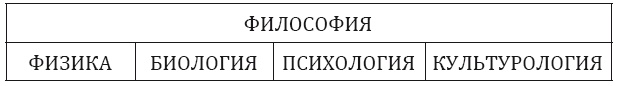 От животного – к Человеку. Ведение в эволюционную этику