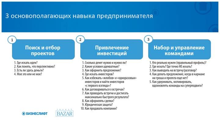 Как найти деньги для вашего бизнеса. Пошаговая инструкция по привлечению инвестиций