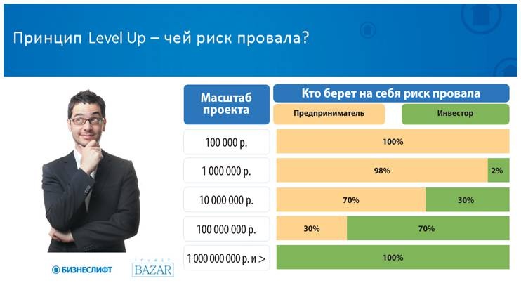 Как найти деньги для вашего бизнеса. Пошаговая инструкция по привлечению инвестиций