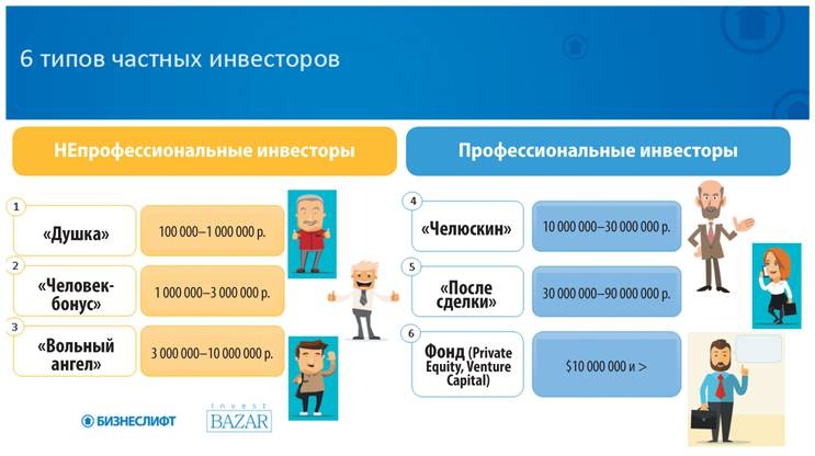 Как найти деньги для вашего бизнеса. Пошаговая инструкция по привлечению инвестиций